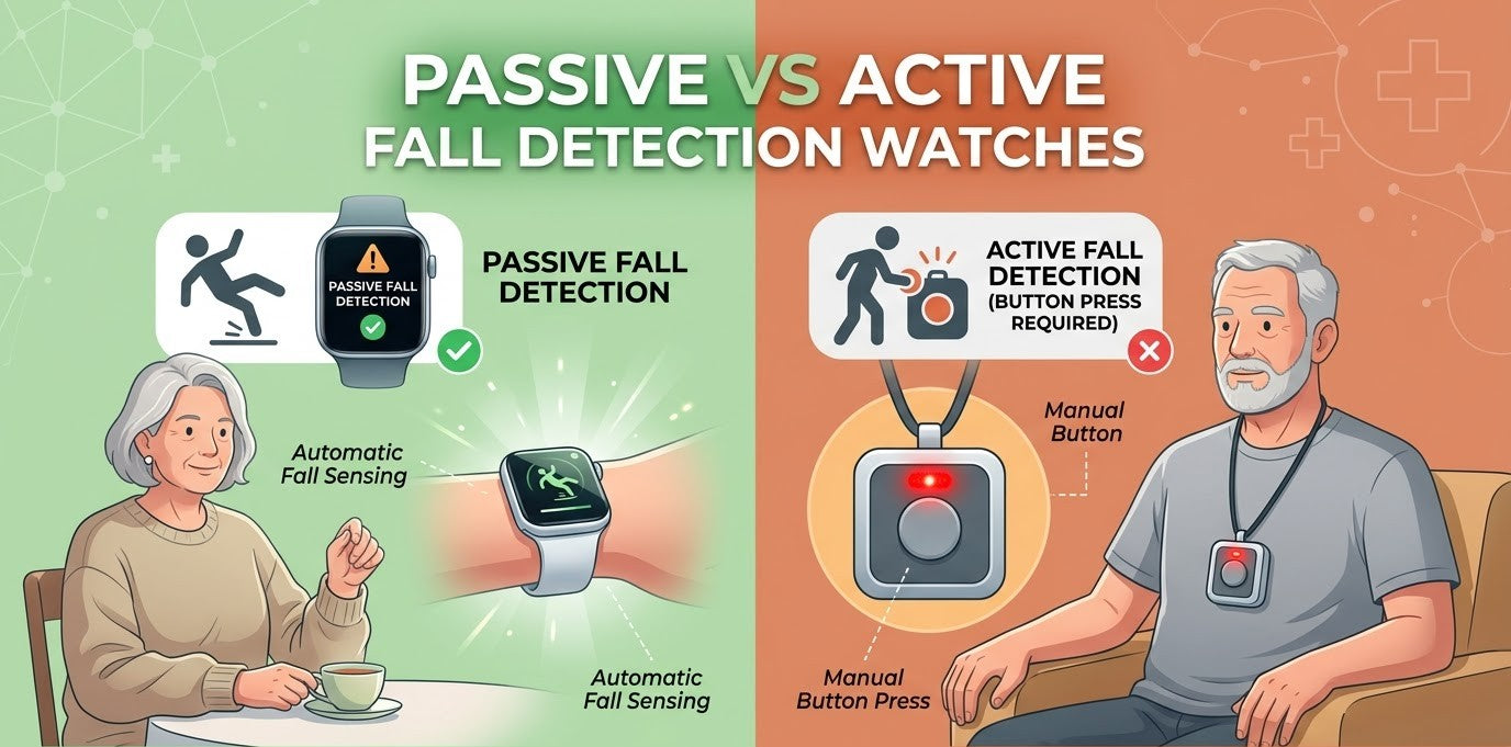 Passive vs Active Fall Detection