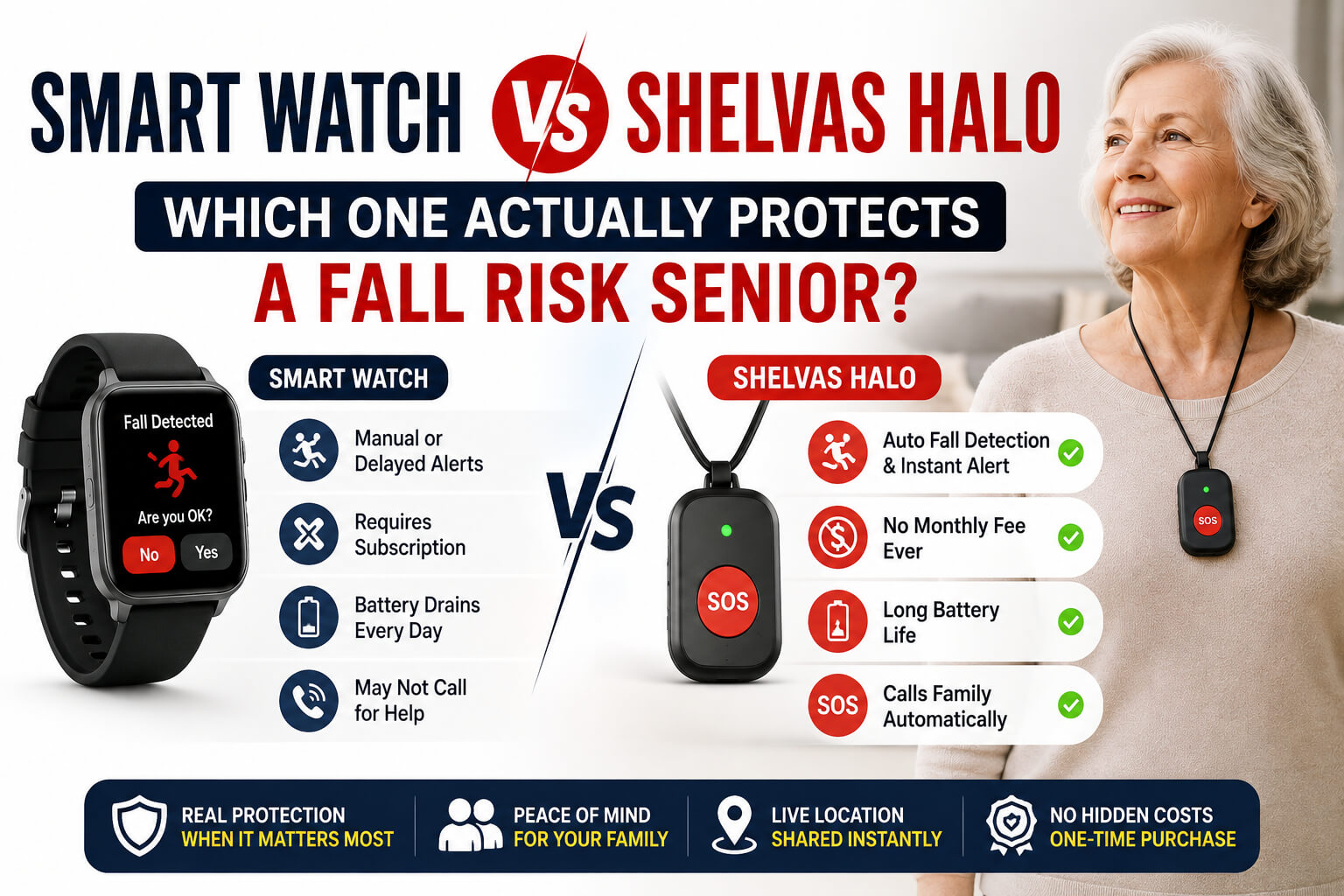 Smart Watch vs Shelvas Halo