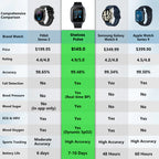 Fall Detection Smartwatch with Instant Family Alerts