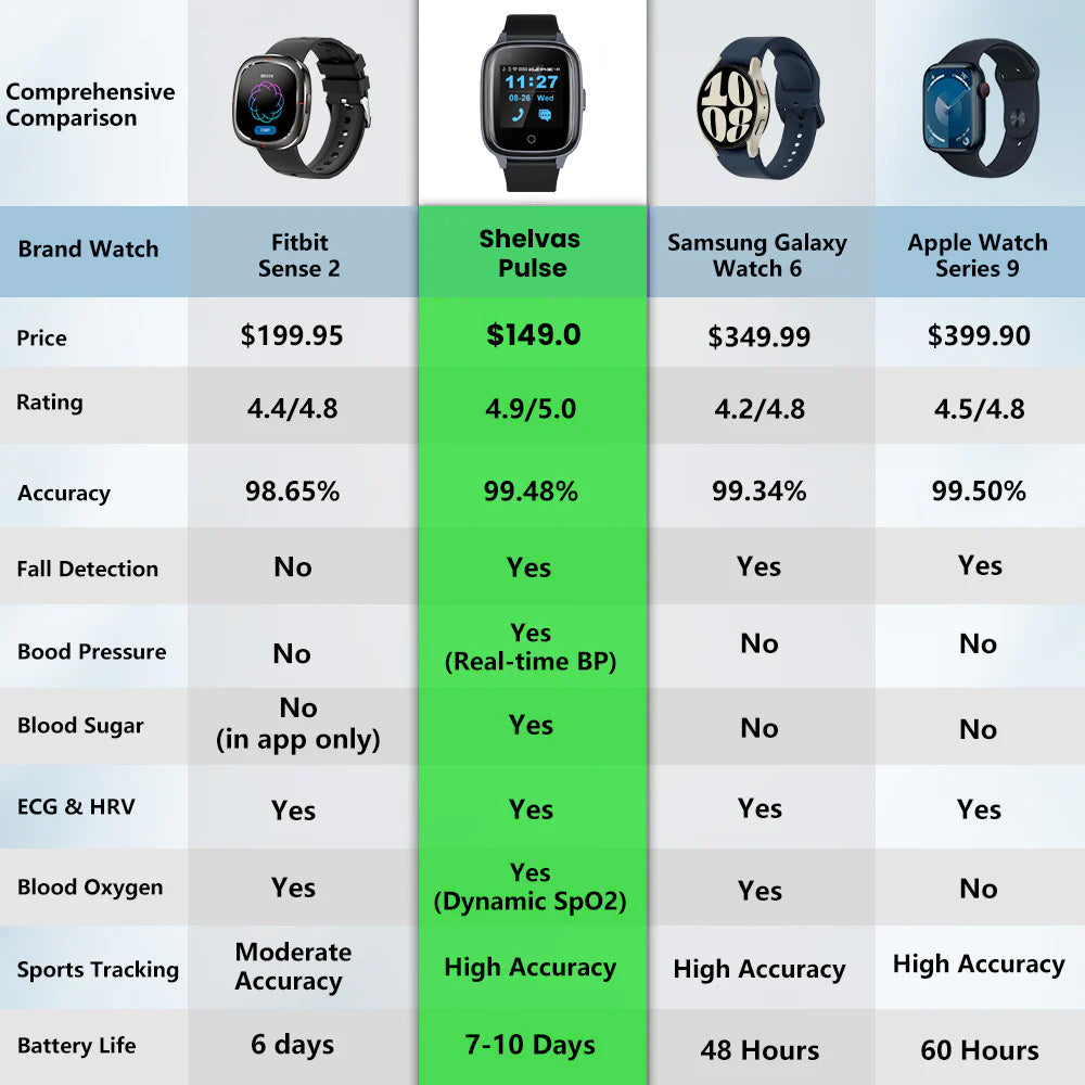 Fall Detection Smartwatch with Instant Family Alerts